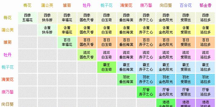 玫瑰分株详解（如何正确地进行玫瑰分株）