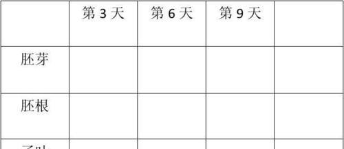蚕豆种植全流程解析（从播种到发芽）