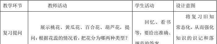 葫芦授粉的最佳时间是什么时候？授粉方法有哪些？