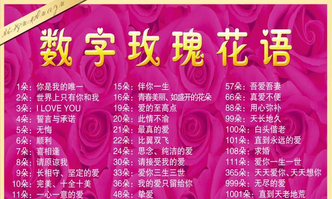 粉红玫瑰花语是什么？送粉红玫瑰代表什么含义？