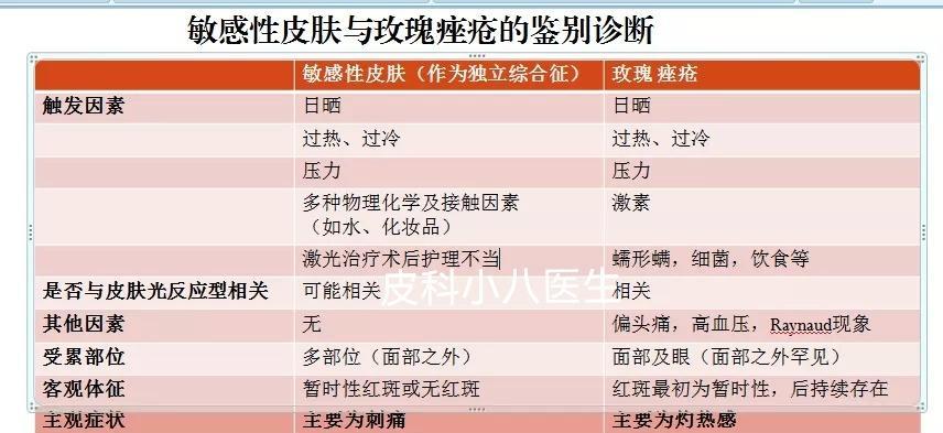 玫瑰的功效与作用医生