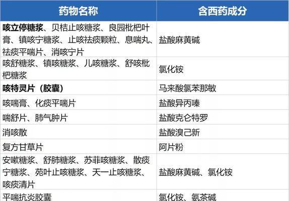 哪些植物含有麻黄碱成分？麻黄碱对植物有何作用？