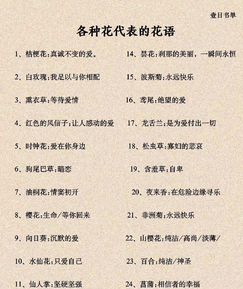 哪种花的花语代表后悔？