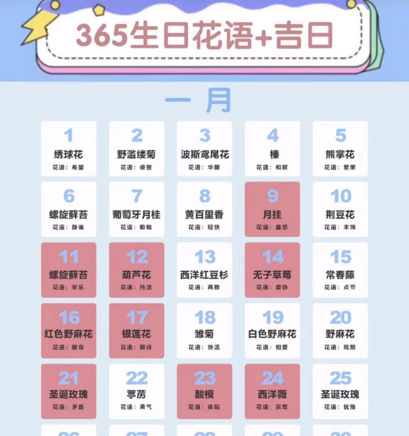 生日测花语的含义是什么？