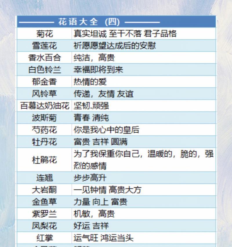 情人节伤心花语表达了什么情感？它通常在什么情况下使用？