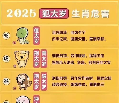 哪种生肖与树的花语相反？