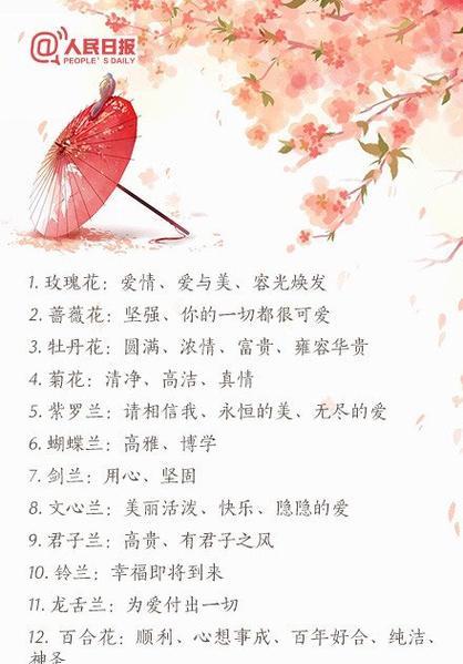 女生送花时花语是什么？花语中隐藏的含义是什么？