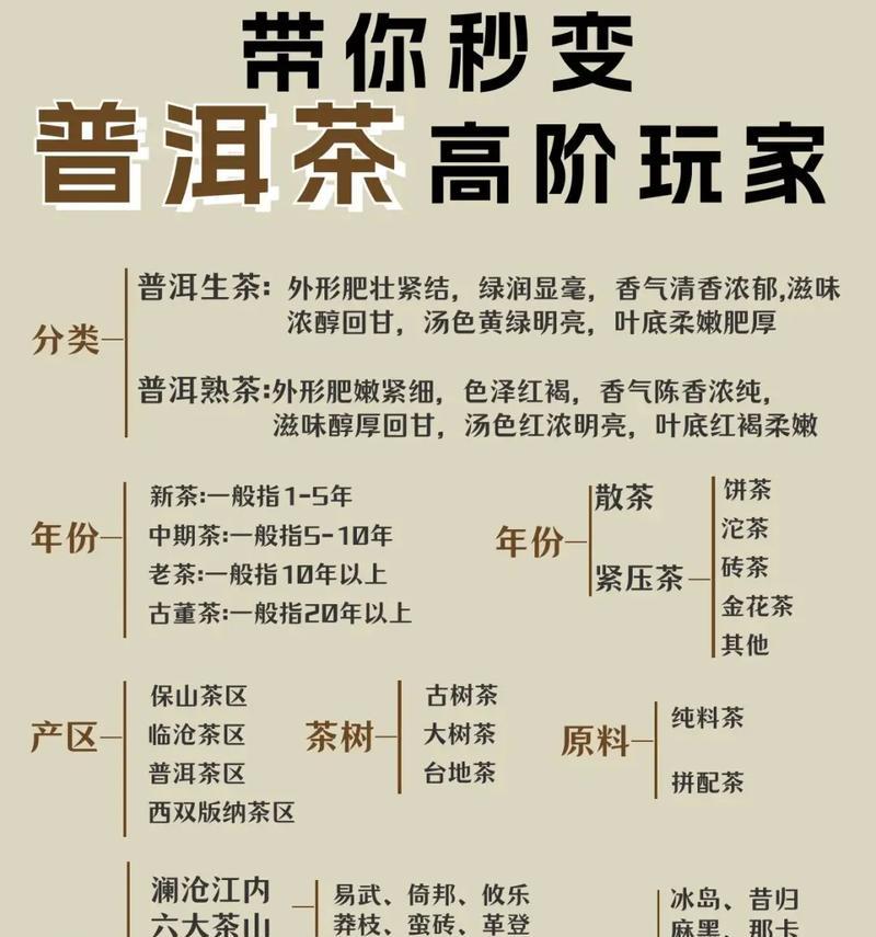 普洱花茶的花语是什么？普洱花茶的象征意义有哪些？
