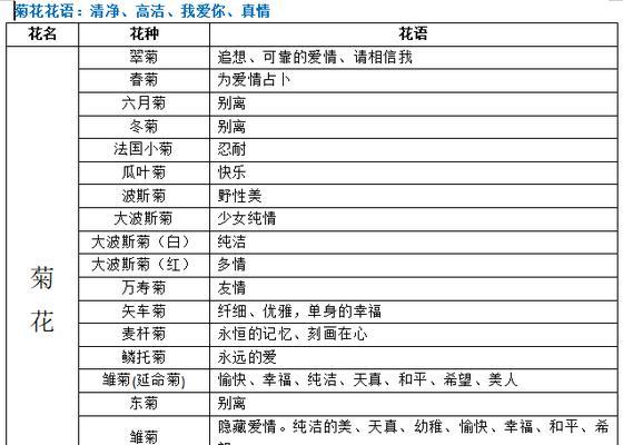 哪种花的花语会让人联想到死亡？