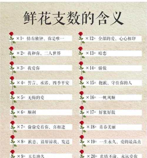 花语在哪些场景下使用？如何正确使用花语？