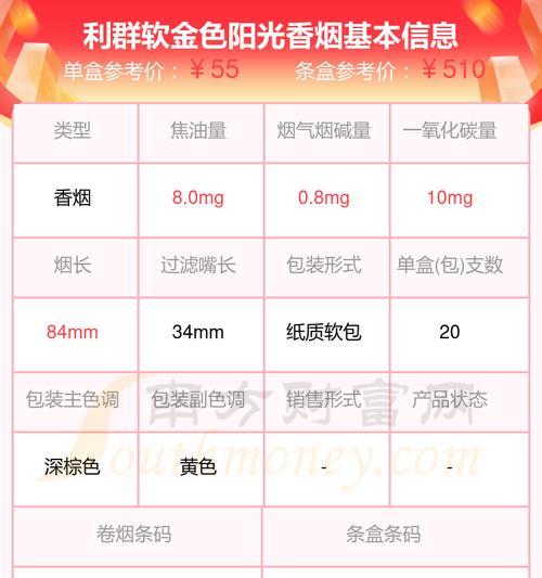利群品牌花语代表什么？