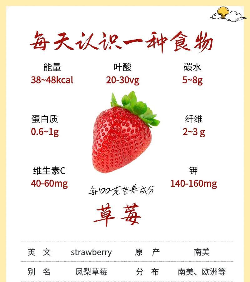 草莓花语有哪些寓意？草莓的花语代表什么情感？