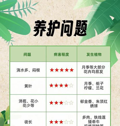5月起哪些花需要修剪？修剪后如何实现爆盆？
