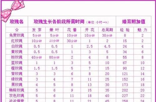 水能否培育玫瑰花以及其原因是什么？
