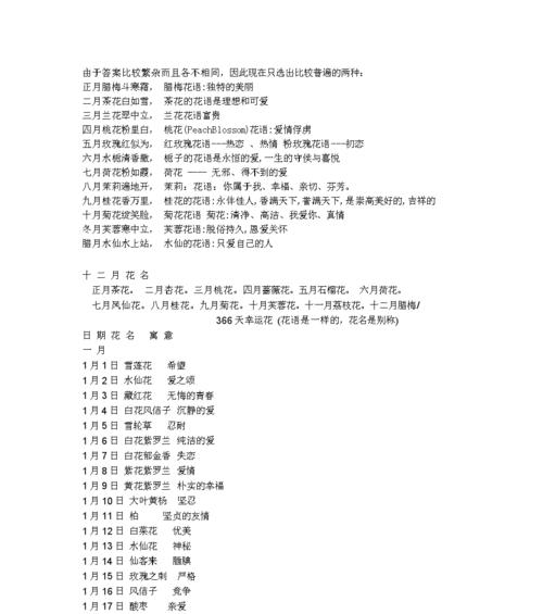 每个月份的花语都有哪些？日期与花语有何关联？